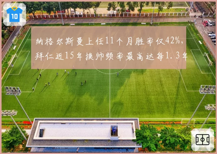纳格尔斯曼上任11个月胜率仅42%,拜仁近15年换帅频率最高达每1.3年一次